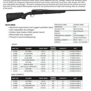 Savage AXIS II 25-06 Rem, 22" Barrel, Black, 4rd Synthetic Stock Black, 4rd