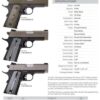 Taurus 1911 Officer, .45 ACP, 3.5" Barrel, 6rd, Green Slide, Black