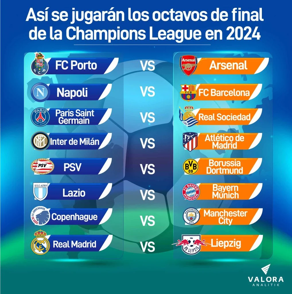 ¿Cómo quedó el sorteo de octavos de la Champions League?