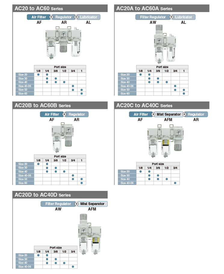 amc-ac45g2c-amcls-ii-45-1911-8r-hc-08-r-3 WEB Catalog |SMC CORPORATION