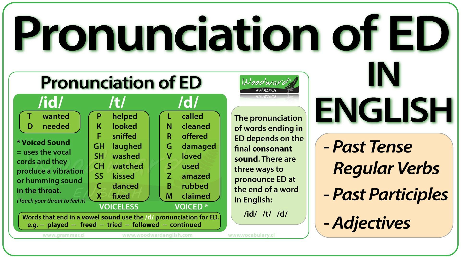 - ED PRONUNCIATION - Mrs. Cantegrit's English class.