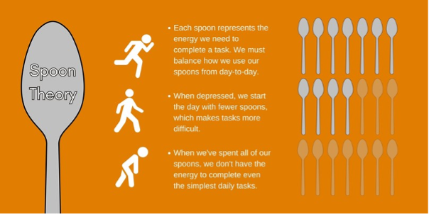The Spoon Theory – what it is and how to explain it - OK Talk