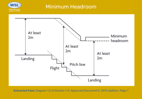 hr-72262-np12s6-pump-20ga-26-ctmd-syn-03-Minimum-Headroom-Diagram-480x336-5 HR NP12S6 Pump 20 Gauge Shotgun