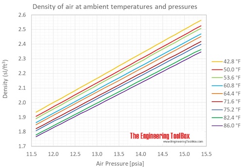 medford-knives-vypeer-custom-one-off-design-air_density_temperature_pressure_F Medford Knives Vypeer Custom One-Off Design