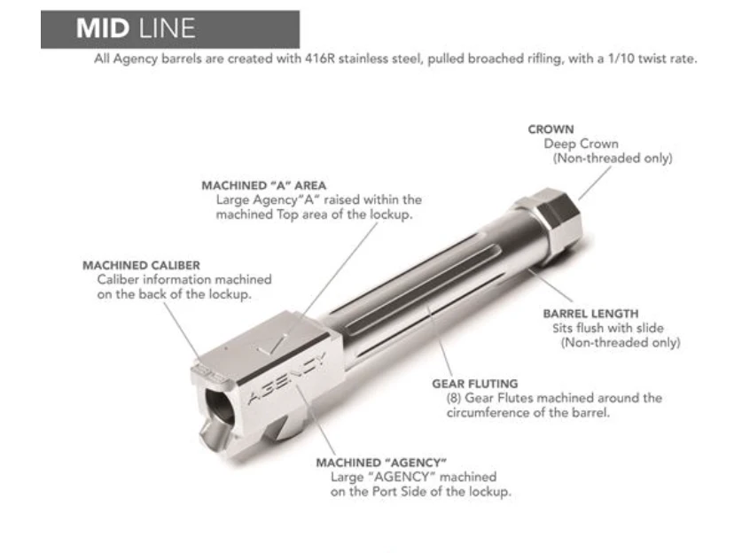 Agency Arms Mid Line MATCH GRADE Drop-In Barrel Glock 17 G5